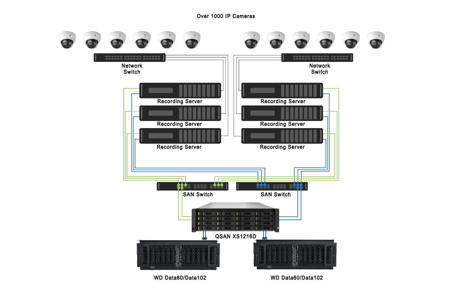 Solution-Architecture - SMB Infotech Middle East FZE® - United Arab Emirates